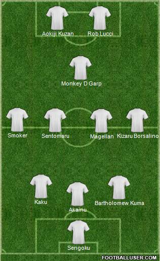 Dream Team Formation 2012