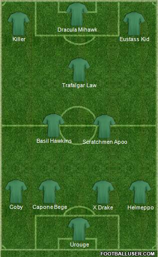 Dream Team Formation 2012