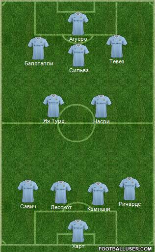 Manchester City Formation 2012
