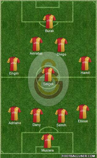Galatasaray SK Formation 2012