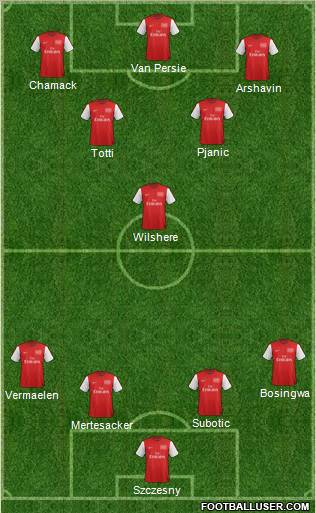 Arsenal Formation 2012