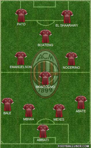 A.C. Milan Formation 2012