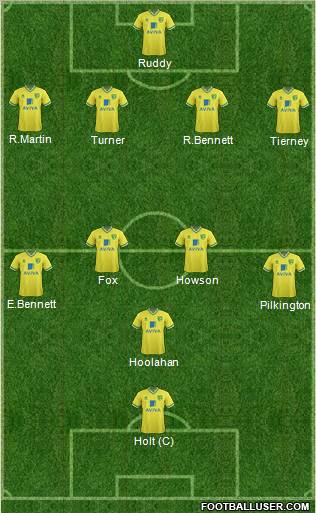 Norwich City Formation 2012