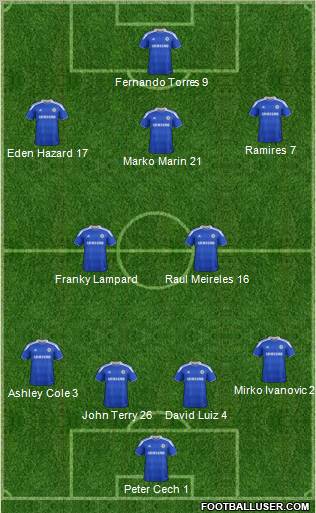 Chelsea Formation 2012