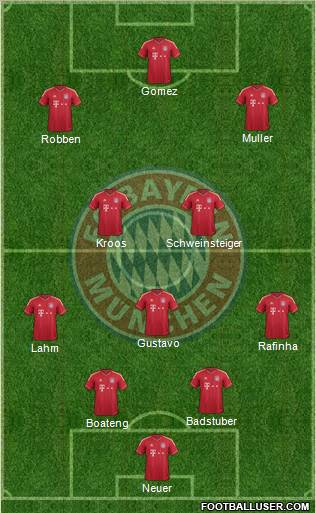 FC Bayern München Formation 2012