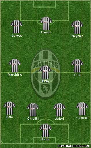 Juventus Formation 2012