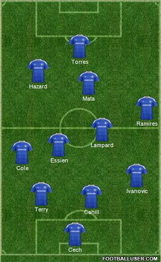 Chelsea Formation 2012