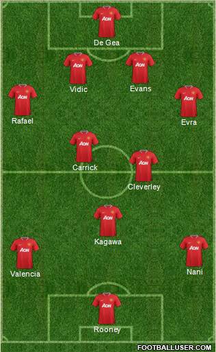Manchester United Formation 2012