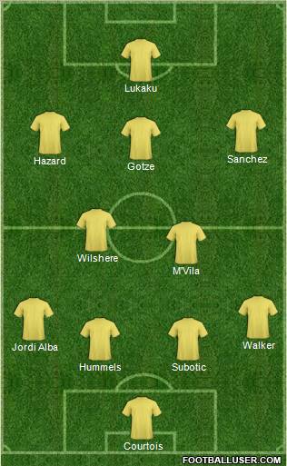 Dream Team Formation 2012