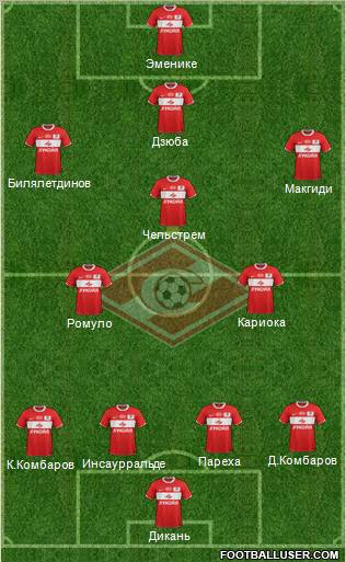 Spartak Moscow Formation 2012