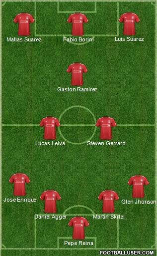 Liverpool Formation 2012