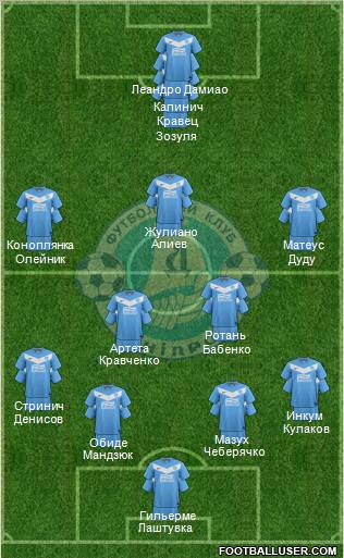 Dnipro Dnipropetrovsk Formation 2012