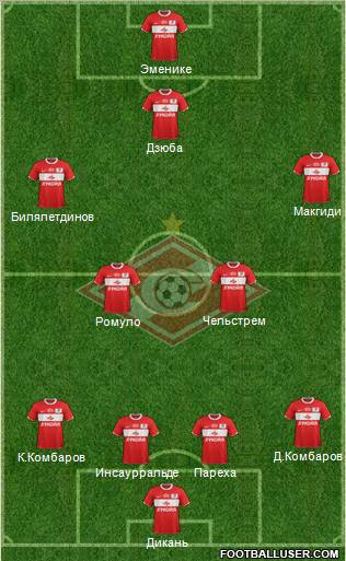 Spartak Moscow Formation 2012
