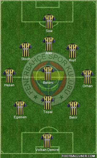 Fenerbahçe SK Formation 2012