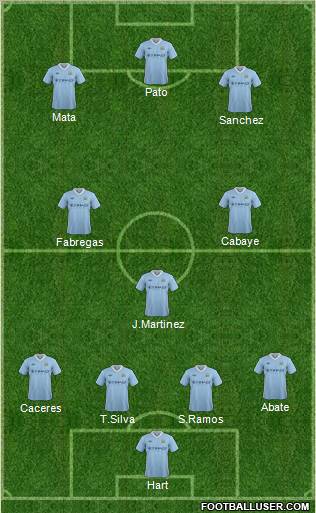 Manchester City Formation 2012