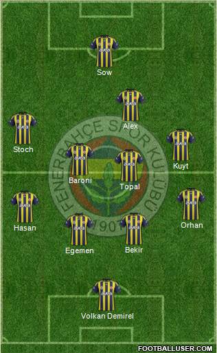Fenerbahçe SK Formation 2012