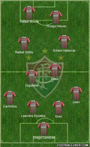 Fluminense FC Formation 2012