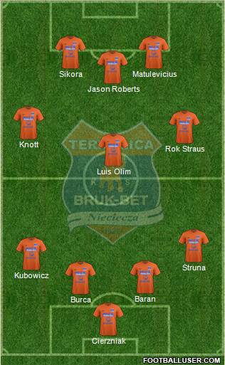 Termalica Bruk-Bet Nieciecza Formation 2012