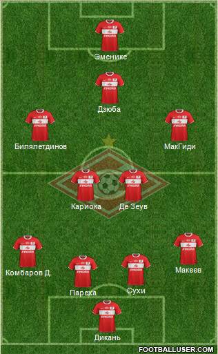 Spartak Moscow Formation 2012