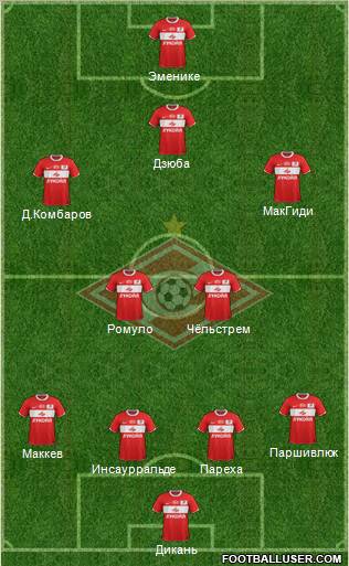 Spartak Moscow Formation 2012