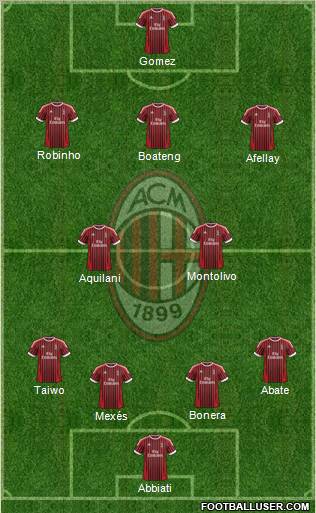 A.C. Milan Formation 2012