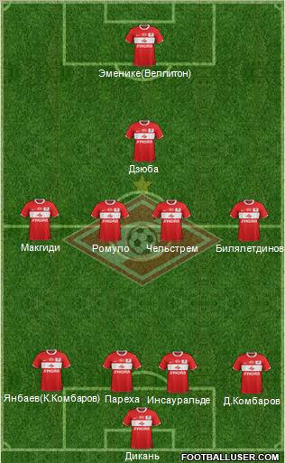 Spartak Moscow Formation 2012