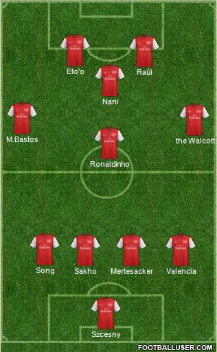 Arsenal Formation 2012