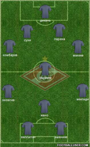 Spartak Moscow Formation 2012