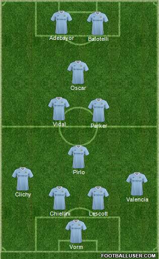 Manchester City Formation 2012