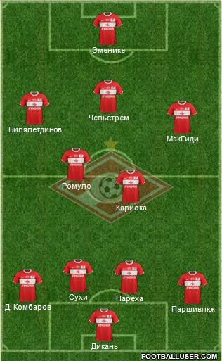 Spartak Moscow Formation 2012