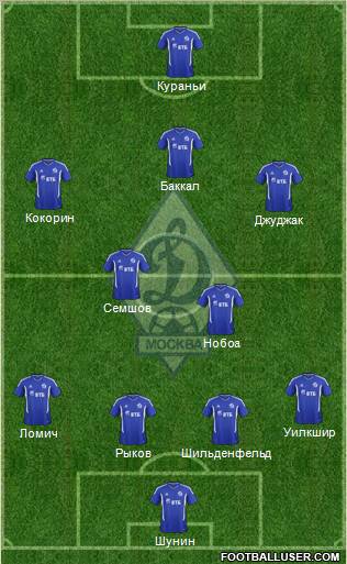 Dinamo Moscow Formation 2012