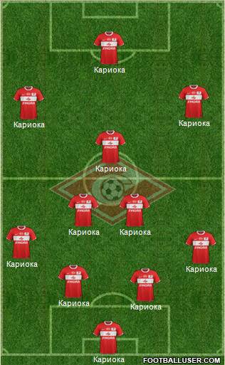 Spartak Moscow Formation 2012