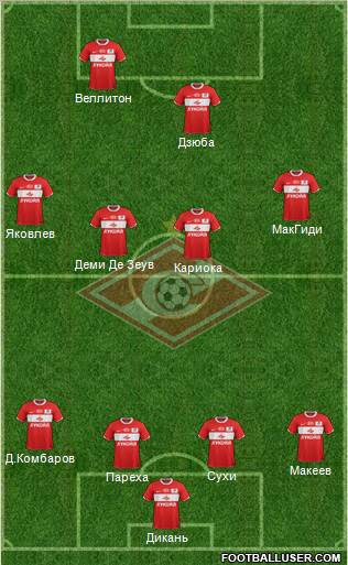 Spartak Moscow Formation 2012