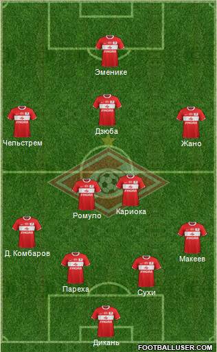 Spartak Moscow Formation 2012