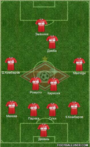 Spartak Moscow Formation 2012