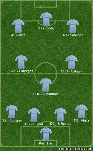 Manchester City Formation 2012