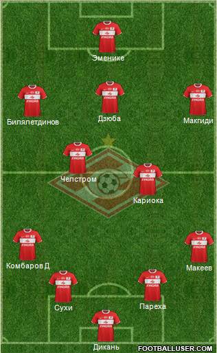 Spartak Moscow Formation 2012