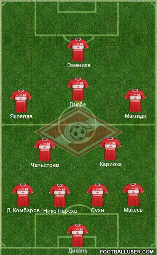 Spartak Moscow Formation 2012
