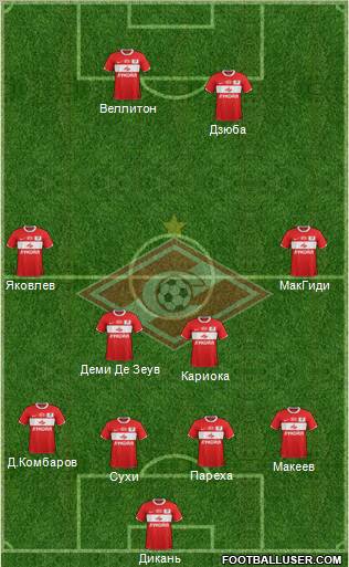 Spartak Moscow Formation 2012