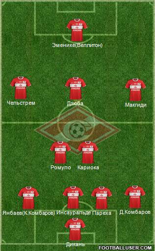 Spartak Moscow Formation 2012