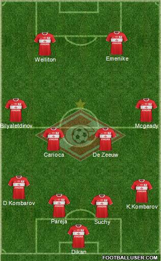 Spartak Moscow Formation 2012
