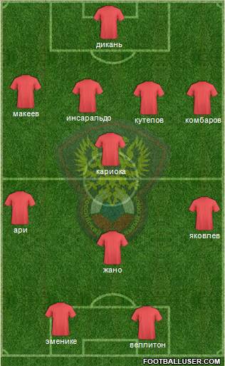 Russia Formation 2012