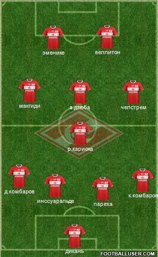 Spartak Moscow Formation 2012