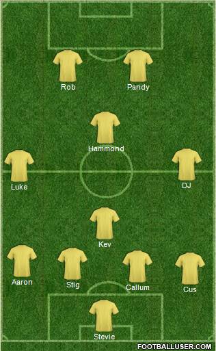 Dream Team Formation 2012