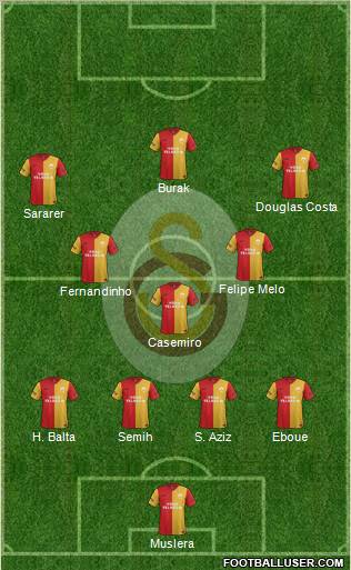 Galatasaray SK Formation 2012