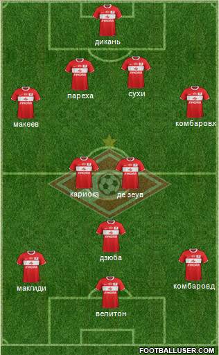 Spartak Moscow Formation 2012