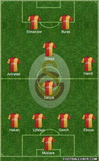 Galatasaray SK Formation 2012