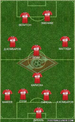 Spartak Moscow Formation 2012