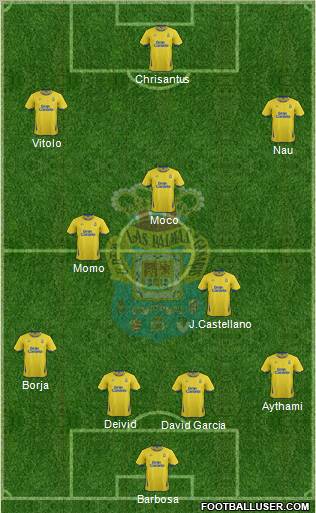 U.D. Las Palmas S.A.D. Formation 2012