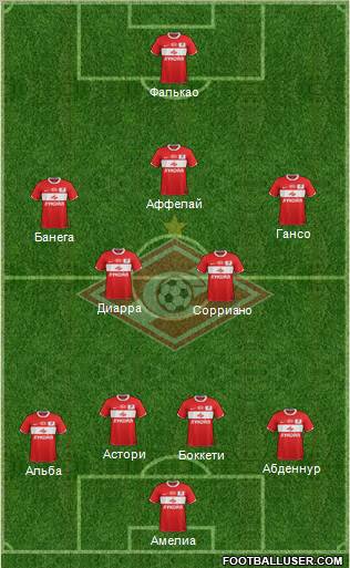 Spartak Moscow Formation 2012